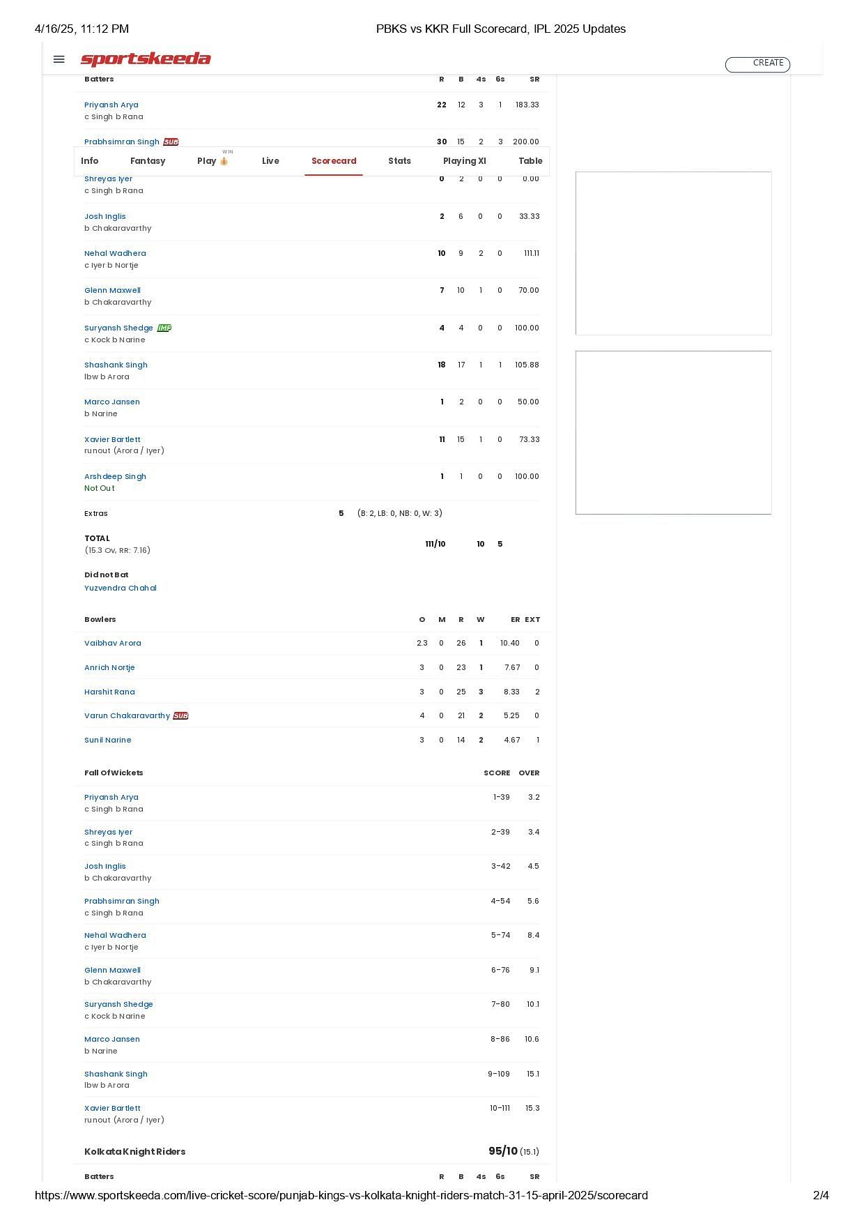 PBKS vs KKR 2025 scorecard.